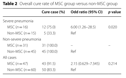 脂肪干細胞存儲 脂肪干細胞存儲