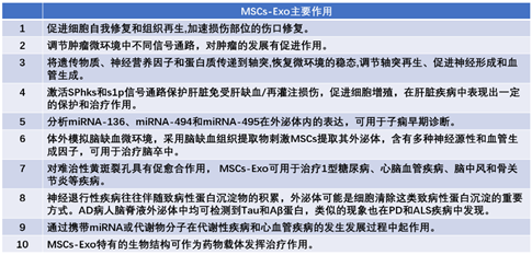 細(xì)胞儲(chǔ)存 細(xì)胞儲(chǔ)存