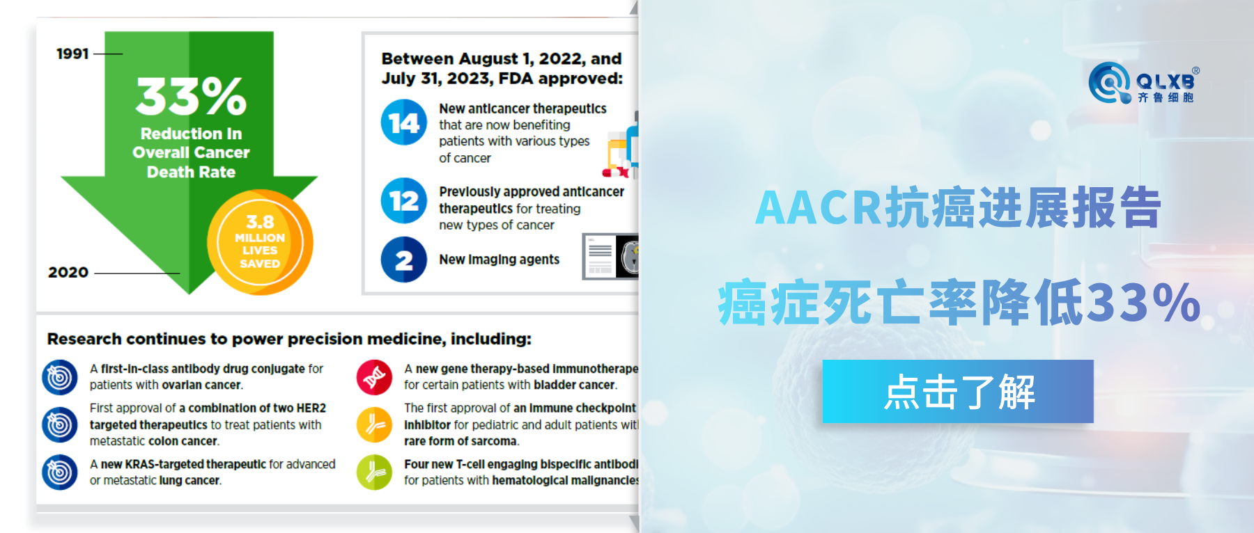 AACR抗癌進展報告：癌癥死亡率降低33%，功勞有免疫細胞療法一份