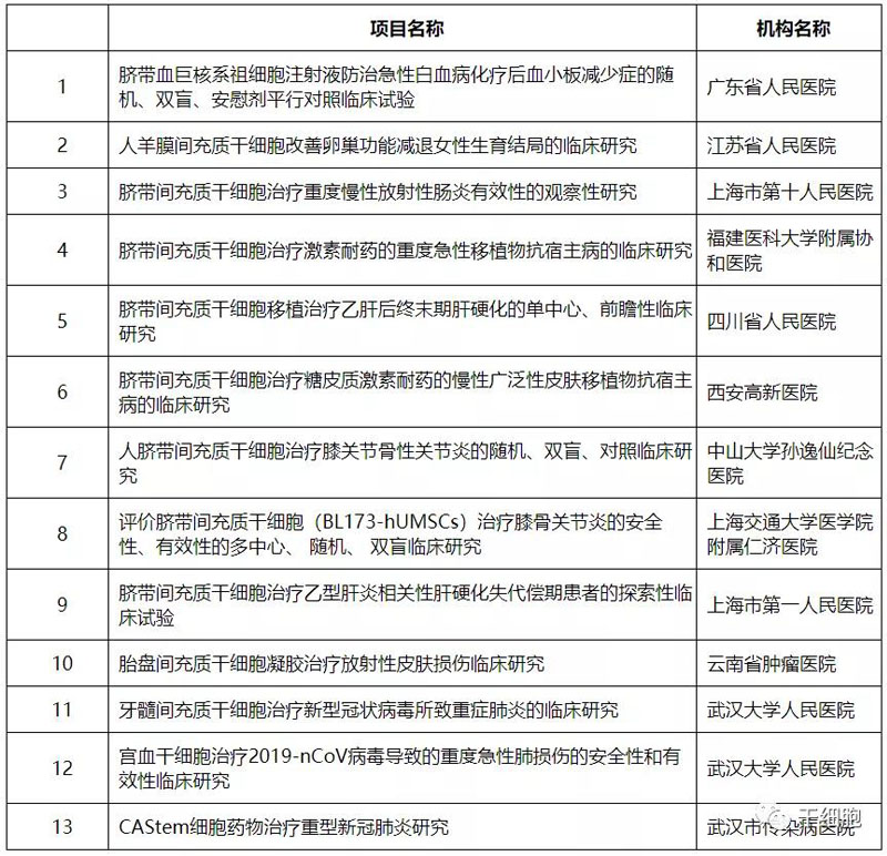 免疫細胞儲存 免疫細胞儲存