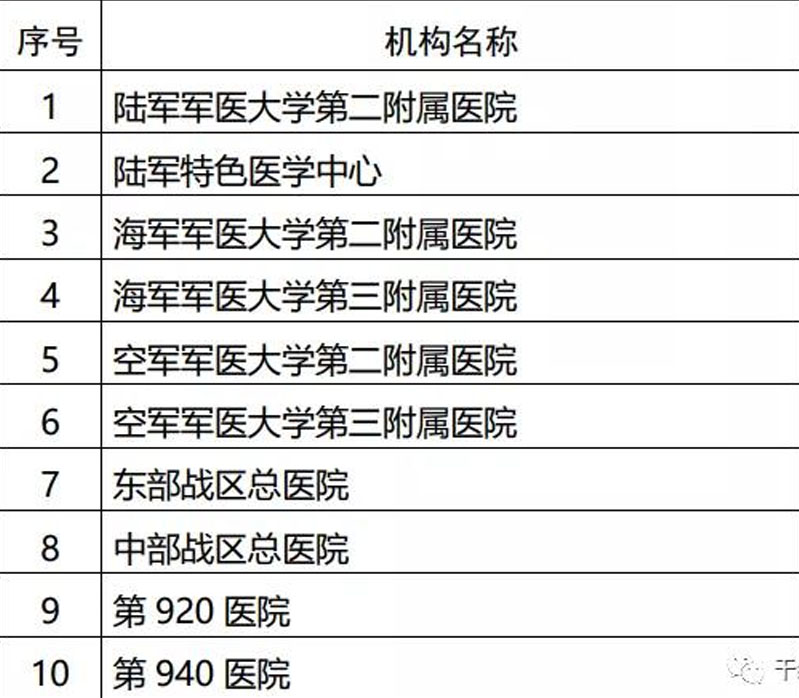 成人脂肪干細胞儲存 成人脂肪干細胞儲存