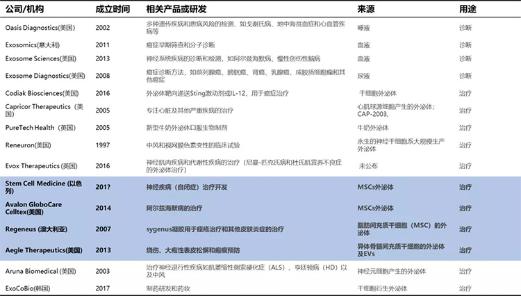 自體脂肪干細胞儲存 自體脂肪干細胞儲存