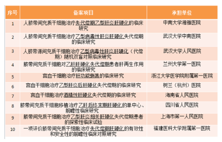 自體脂肪干細(xì)胞儲(chǔ)存 自體脂肪干細(xì)胞儲(chǔ)存