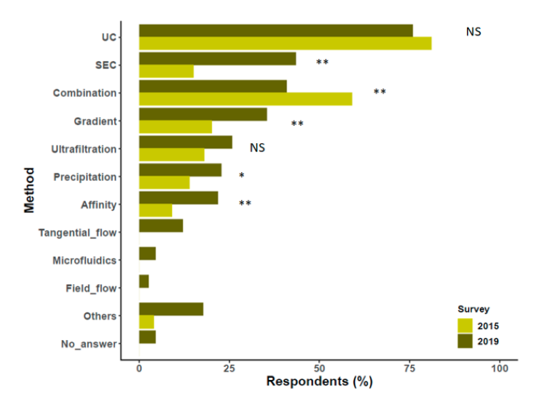 細胞存儲 細胞存儲