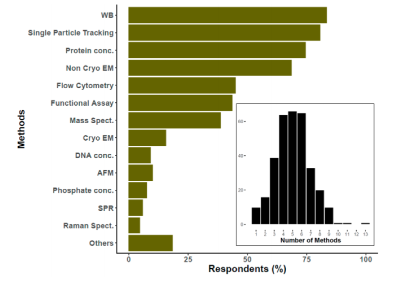 細胞存儲 細胞存儲