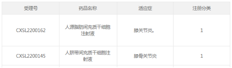 自體細胞儲存 自體細胞儲存