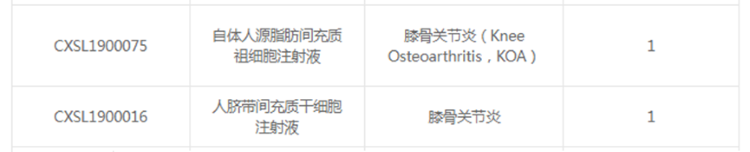 自體脂肪干細胞儲存 自體脂肪干細胞儲存