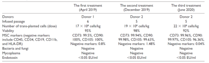 成人脂肪干細胞儲存 成人脂肪干細胞儲存
