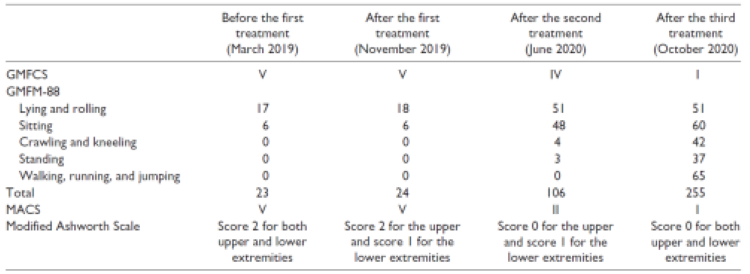 脂肪干細胞存儲 脂肪干細胞存儲