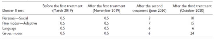 脂肪干細胞存儲 脂肪干細胞存儲
